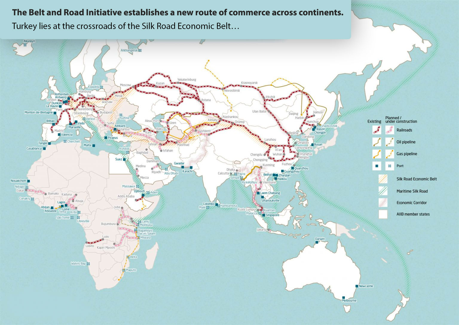 The Belt and Road Initiative establishes a new route of commerce across continents.